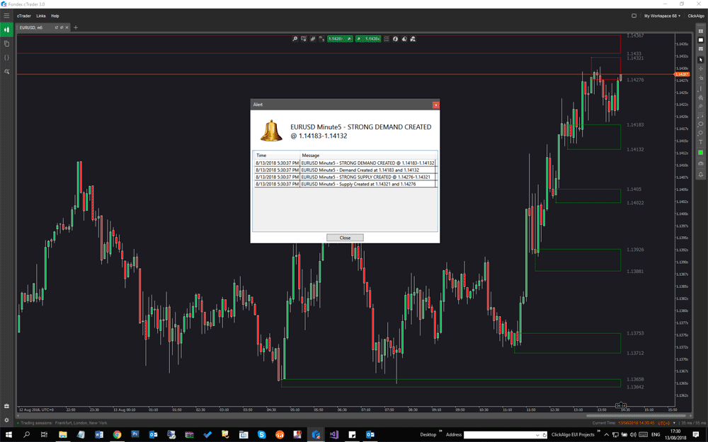 ctrader support & resistance level alerts
